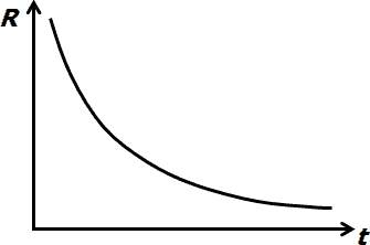 graf-polovodič