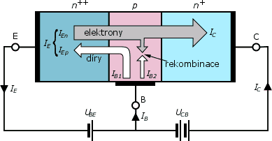 princip NPN tranzistoru